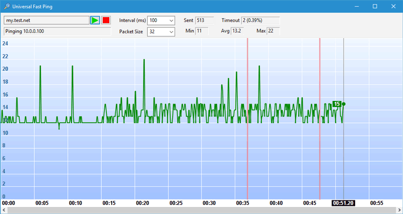 100X faster ping with real-time charts